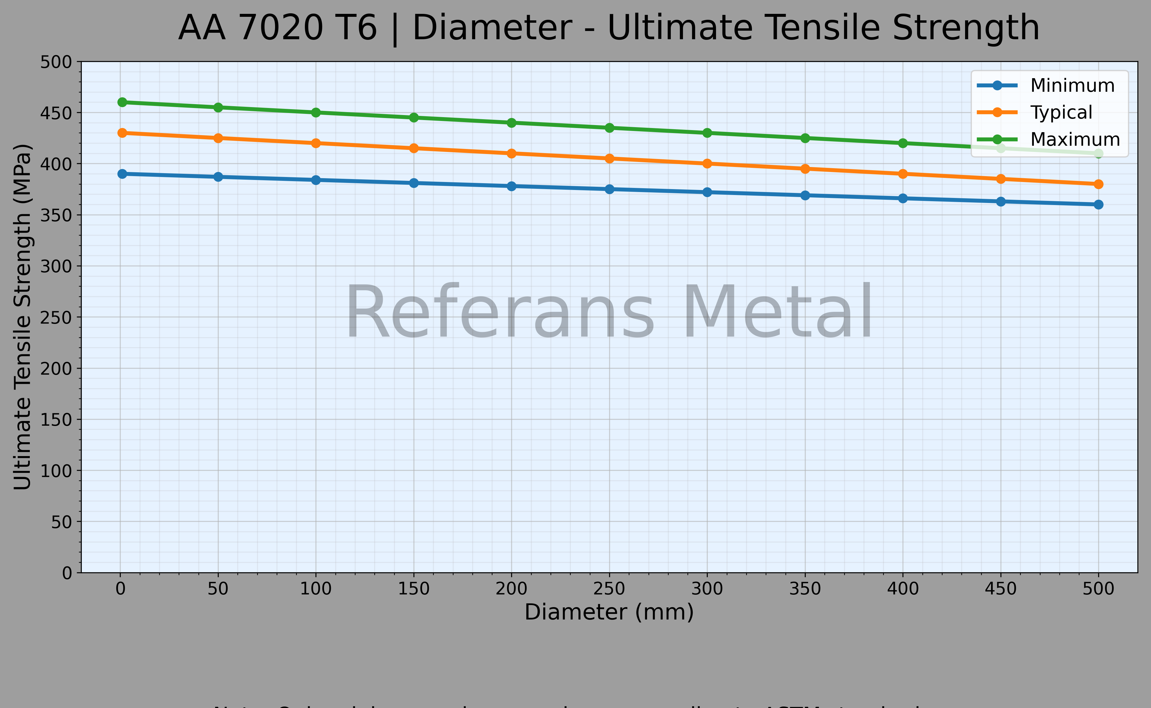7020 T6 Durchmesser – Zugfestigkeitsdiagramm 7020 T6 Durchmesser – Zugfestigkeitsdiagramm