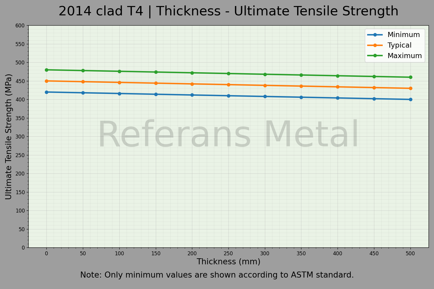 2014 Clad T4 Dicke – Zugfestigkeitsdiagramm
