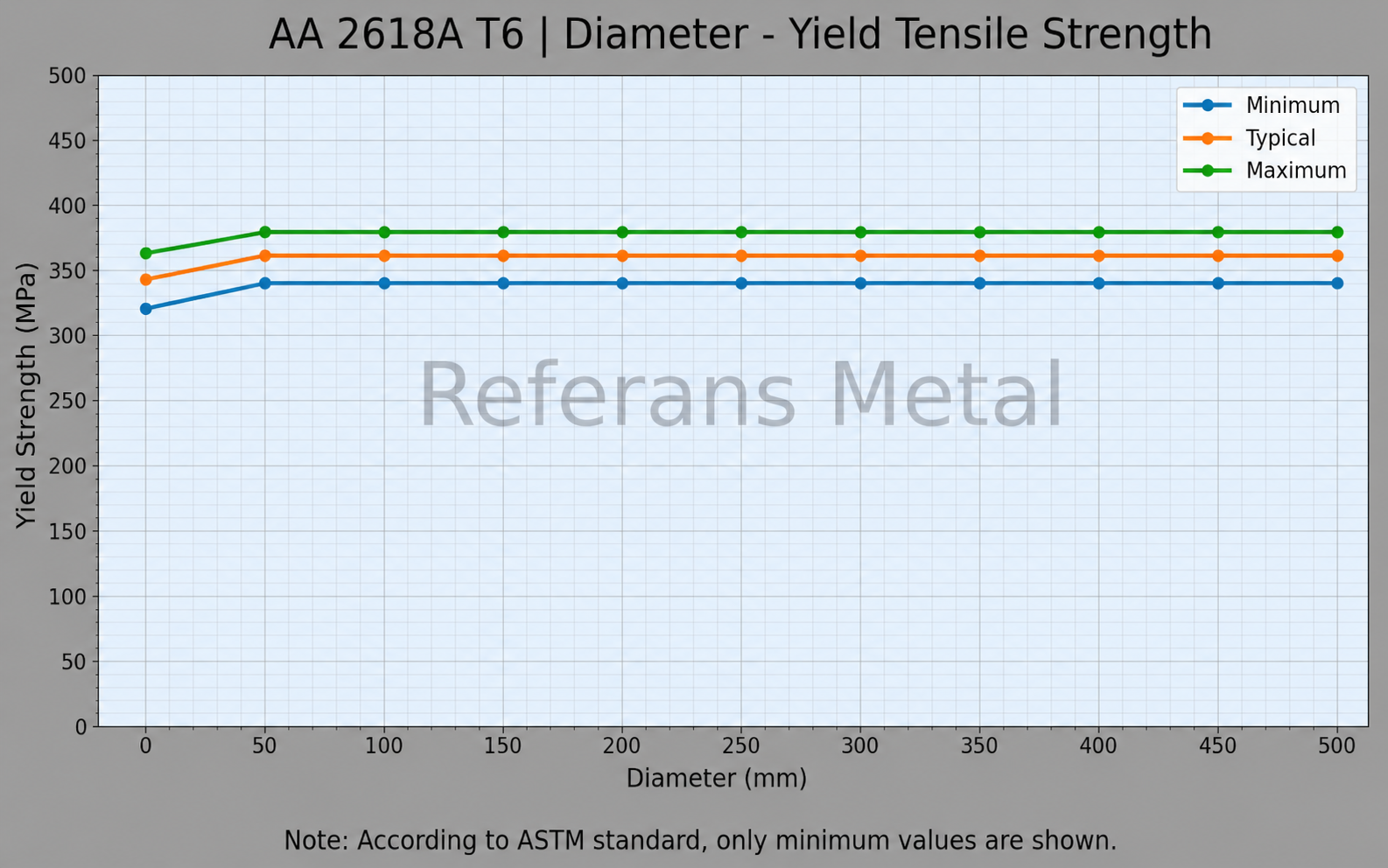 2618A T6 Diameter-Yield Tensile Strength 2618A T6 Diameter-Yield Tensile Strength