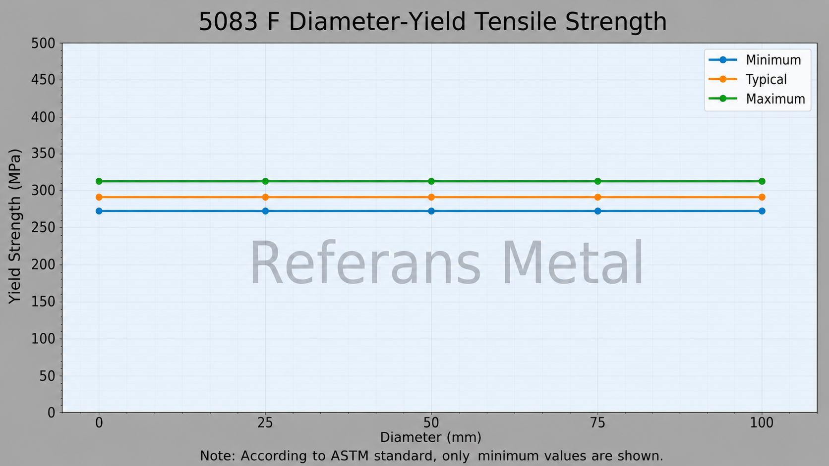 5083 F Diameter-Yield Tensile Strength 5083 F Diameter-Yield Tensile Strength