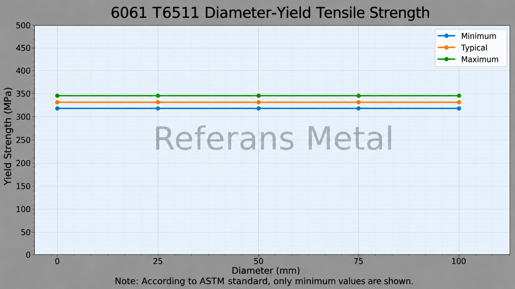 6061 T6511 Diameter-Yield Tensile Strength 6061 T6511 Diameter-Yield Tensile Strength
