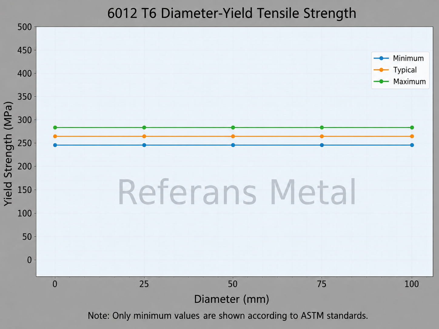 6012 T6 Diameter-Yield Tensile Strength 6012 T6 Diameter-Yield Tensile Strength
