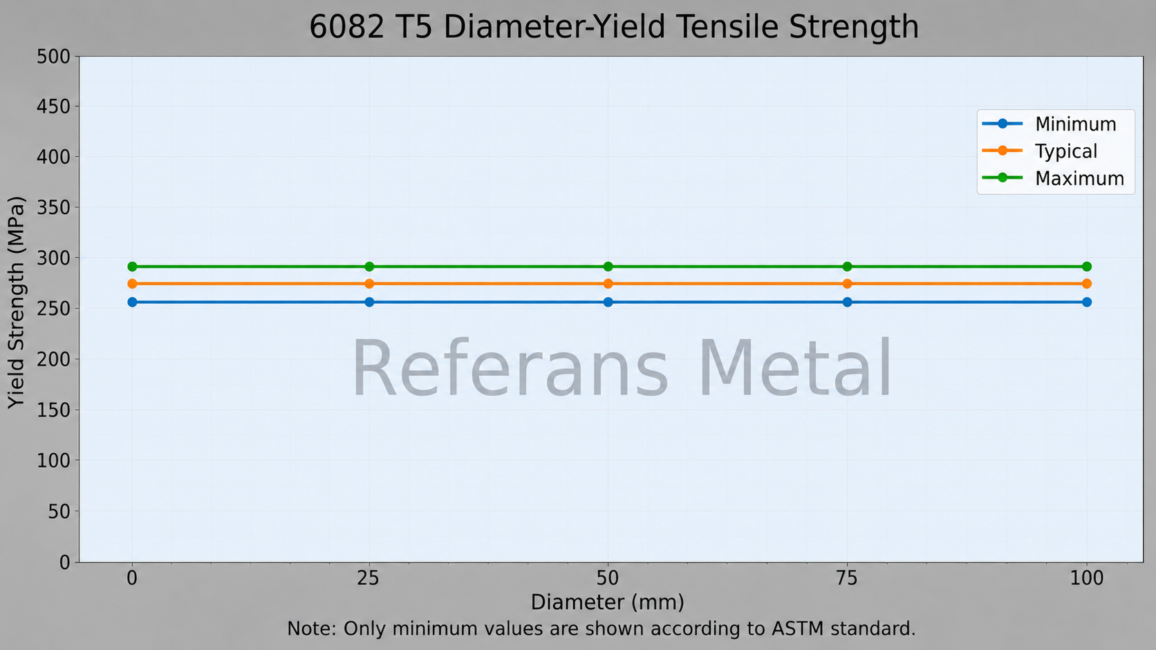 6082 T5 Diameter-Yield Tensile Strength 6082 T5 Diameter-Yield Tensile Strength